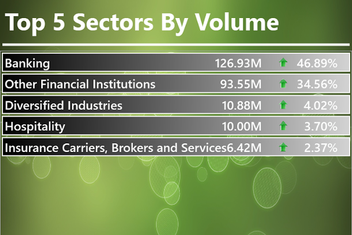Infoware finance daily market wrap