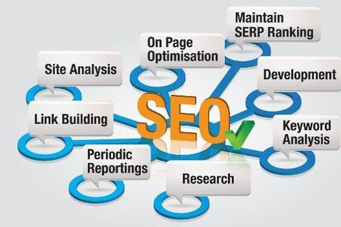 20 sure ways to improve SEO in 2016 [Part 1]