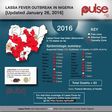 Pulse Lassa fever map.