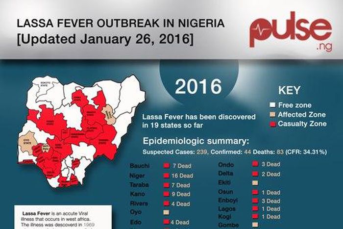 Pulse Lassa fever map.
