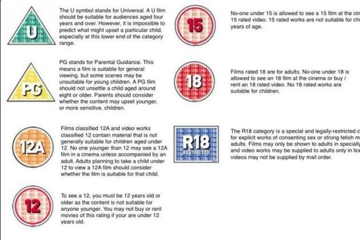 7 movie rating symbols you should know