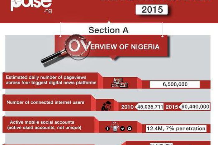 Digital media overview for 2015