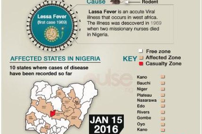 No case of outbreak in South Africa yet