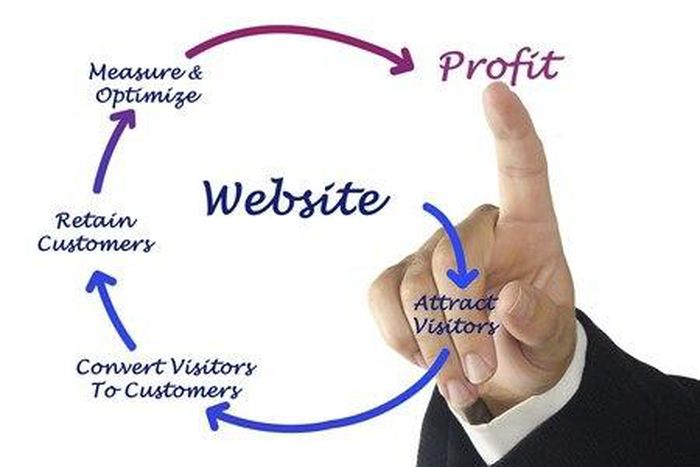 Improving your marketing tactics with conversion optimization