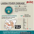 Lassa fever.