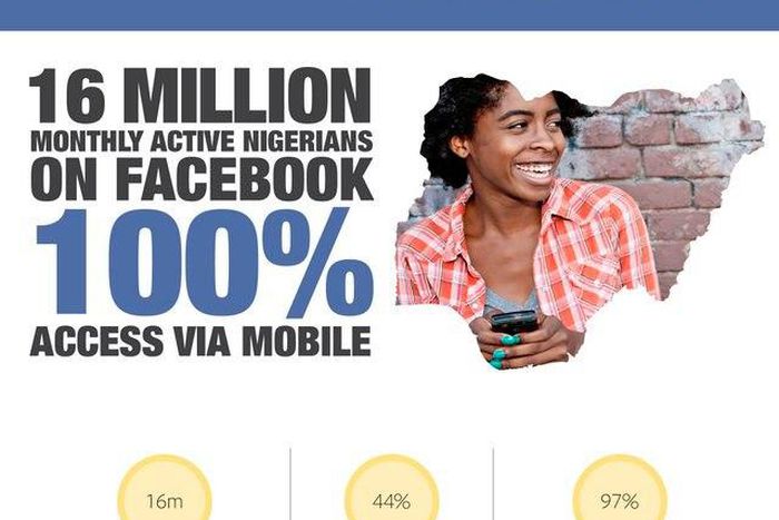 Facebook infographic