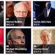 See 10 most richest men in the world