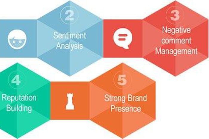 Online reputation building steps