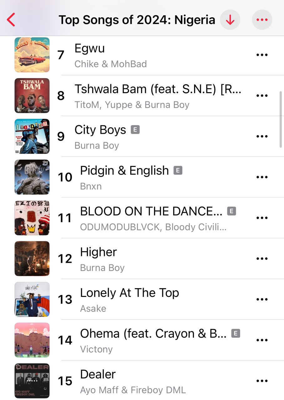 'Different Pattern' is the most streamed song on Apple Music Nigeria in 2024: What does this mean?
