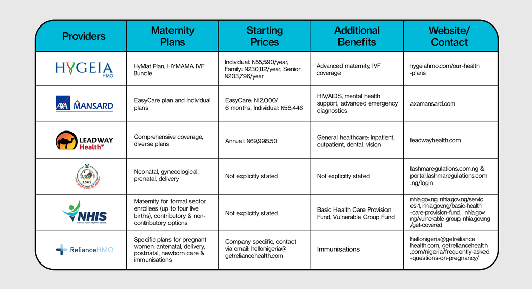 health-insurance-providers-with-maternity-benefits-in-nigeria