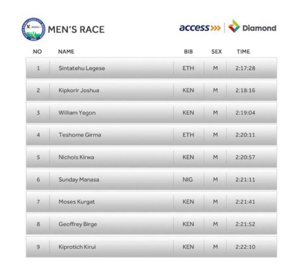 2019 Lagos Marathon winners