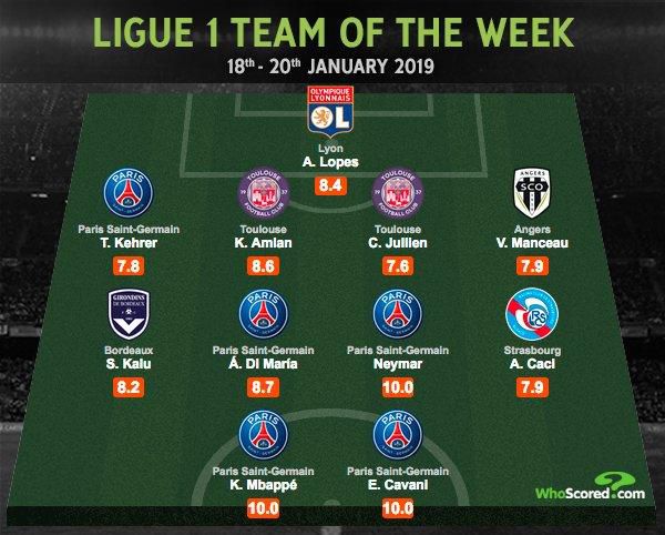 Ligue 1 Team of the Week[ Who scored]