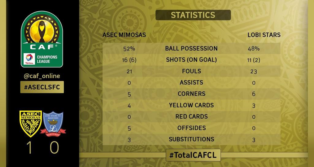 Lobi Stars could not get a point from Ivory Coast