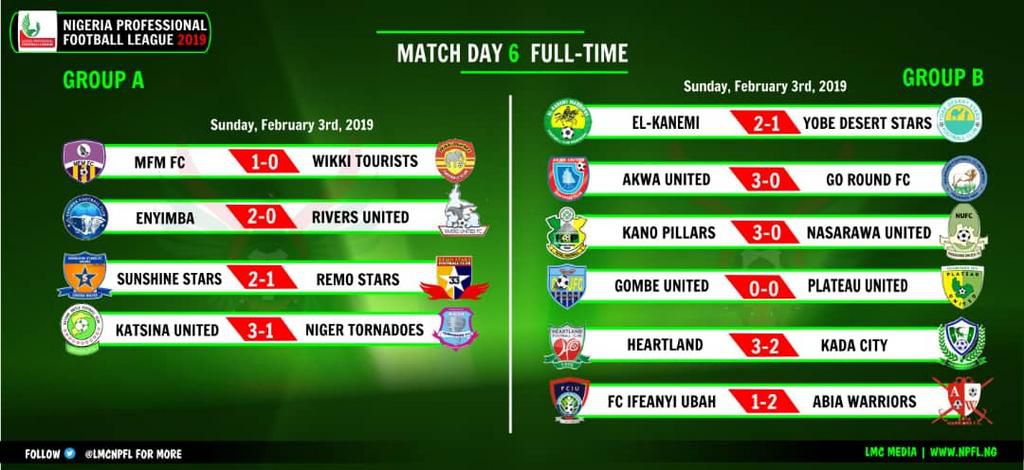 NPFL matchday 5 results
