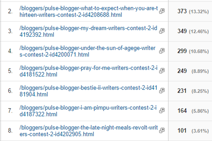 Top ten stories for writer's contest 2