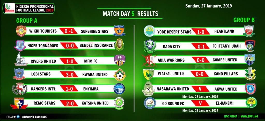 NPFL Matchday five results