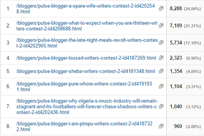 Final ten for writer's contest 2