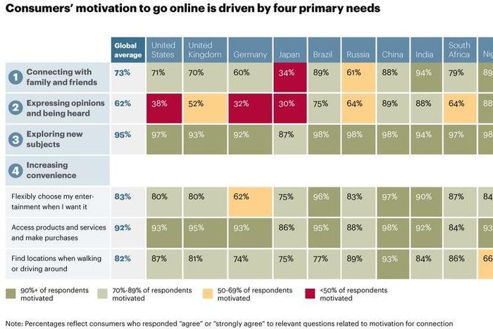 Infographic showing the countries with the highest number of Internet users