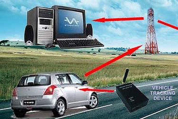 How car tracking devices work