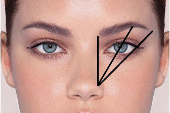 locate starting point