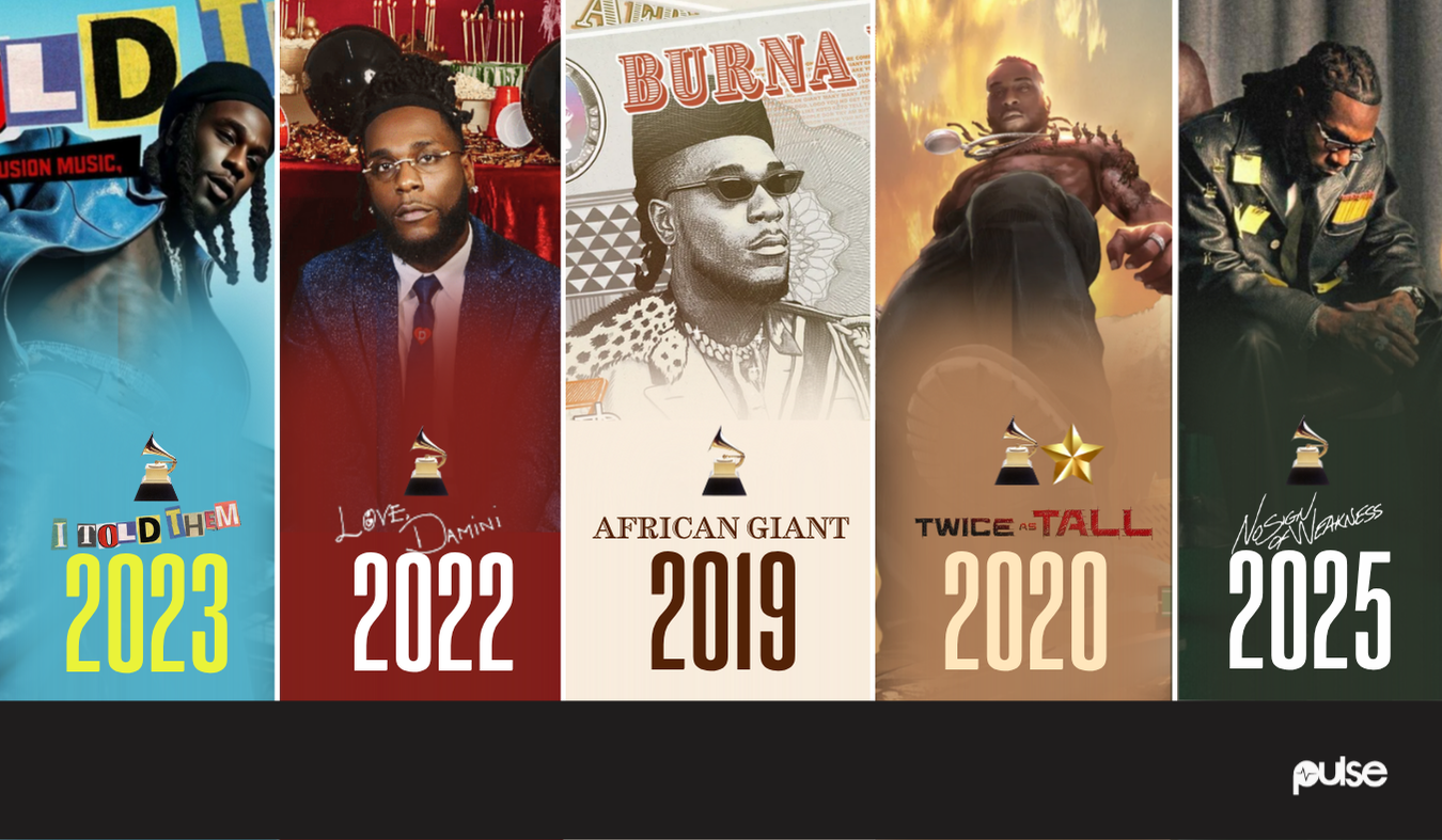 We Ranked All 5 Of Burna Boy’s Grammy Nominated Albums