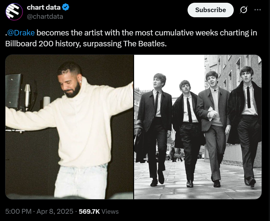 Drake becomes first artist to reach 115 billion Spotify streams
