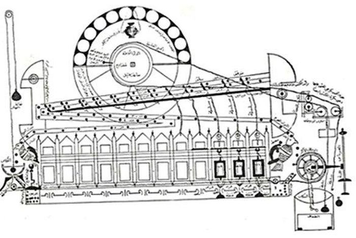 Knowing the correct time of the day for daily affairs is important and it is the inventions from Muslim scientists who have impacted current clock technologies.