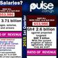 Infographs
