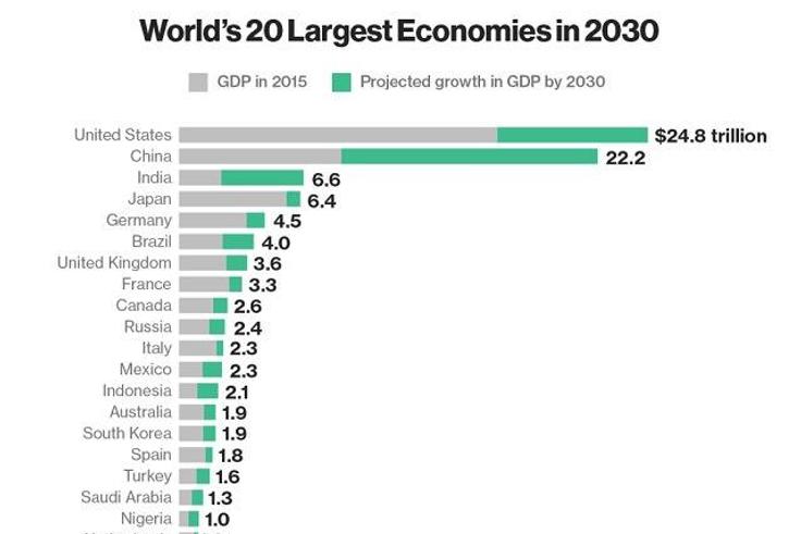 Nigeria's economy is on a steady rise.