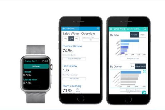 Sales Wave in use on very platforms.