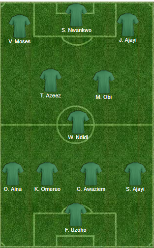 Pulse Team of the Weekend