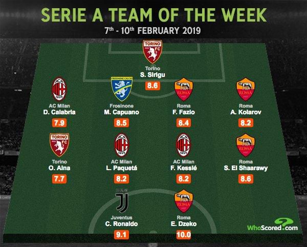 Serie A Team of the Week