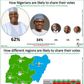 Multiple Polls predict a definite Atiku/Obi victory