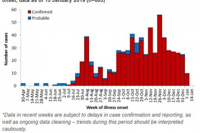 WHO Regional Office for Africa