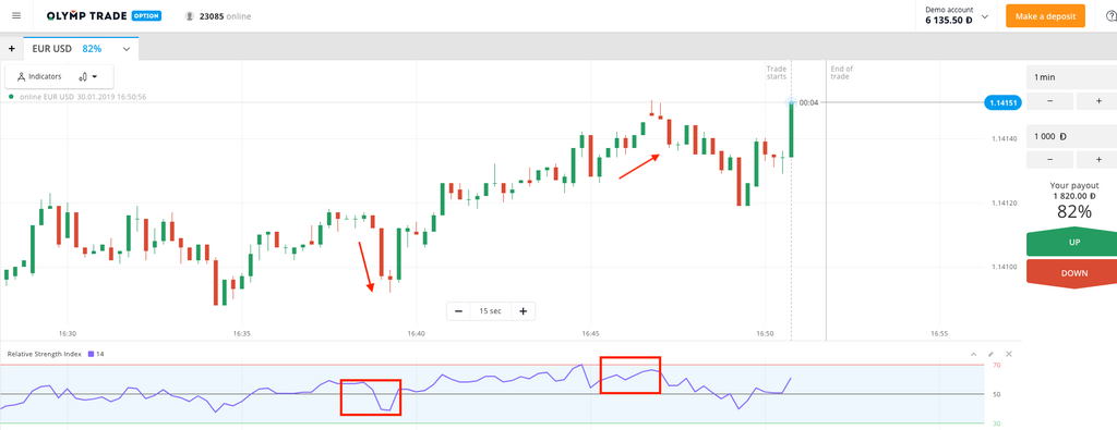 The Olymp Trade platform makes trading available to everyone