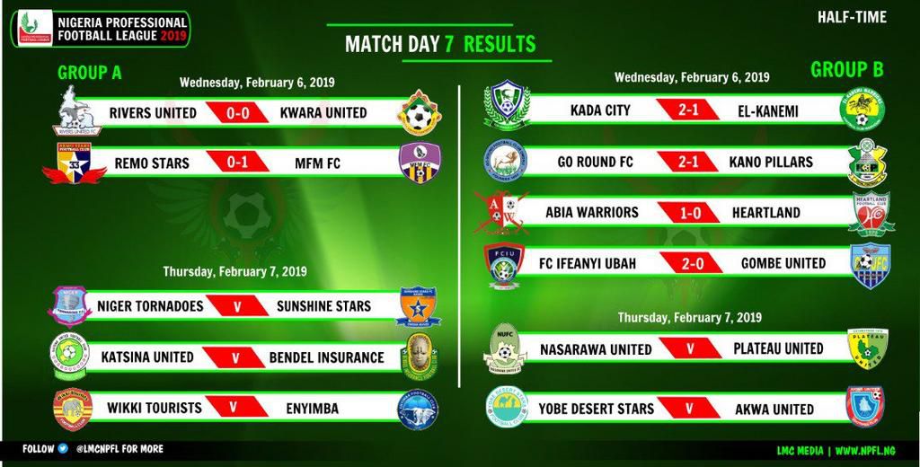 NPFL Matchday 7 results
