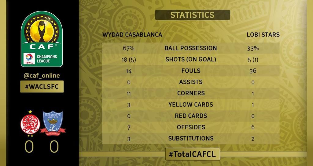 Wydad Casablanca vs Lobi Stars [CAF]