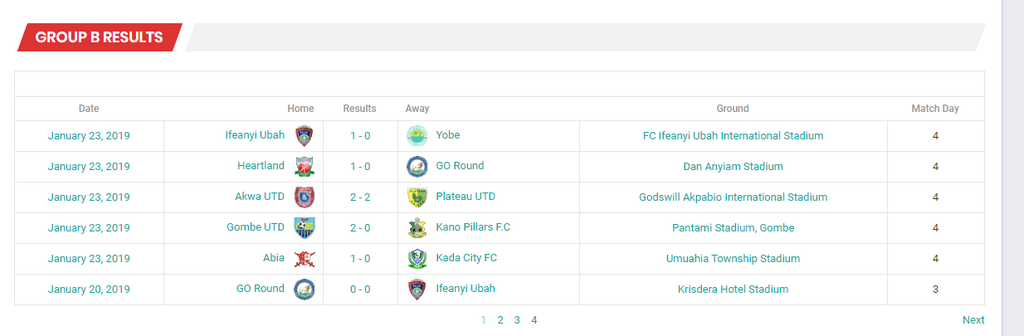 2019 NPFL Matchday Four results