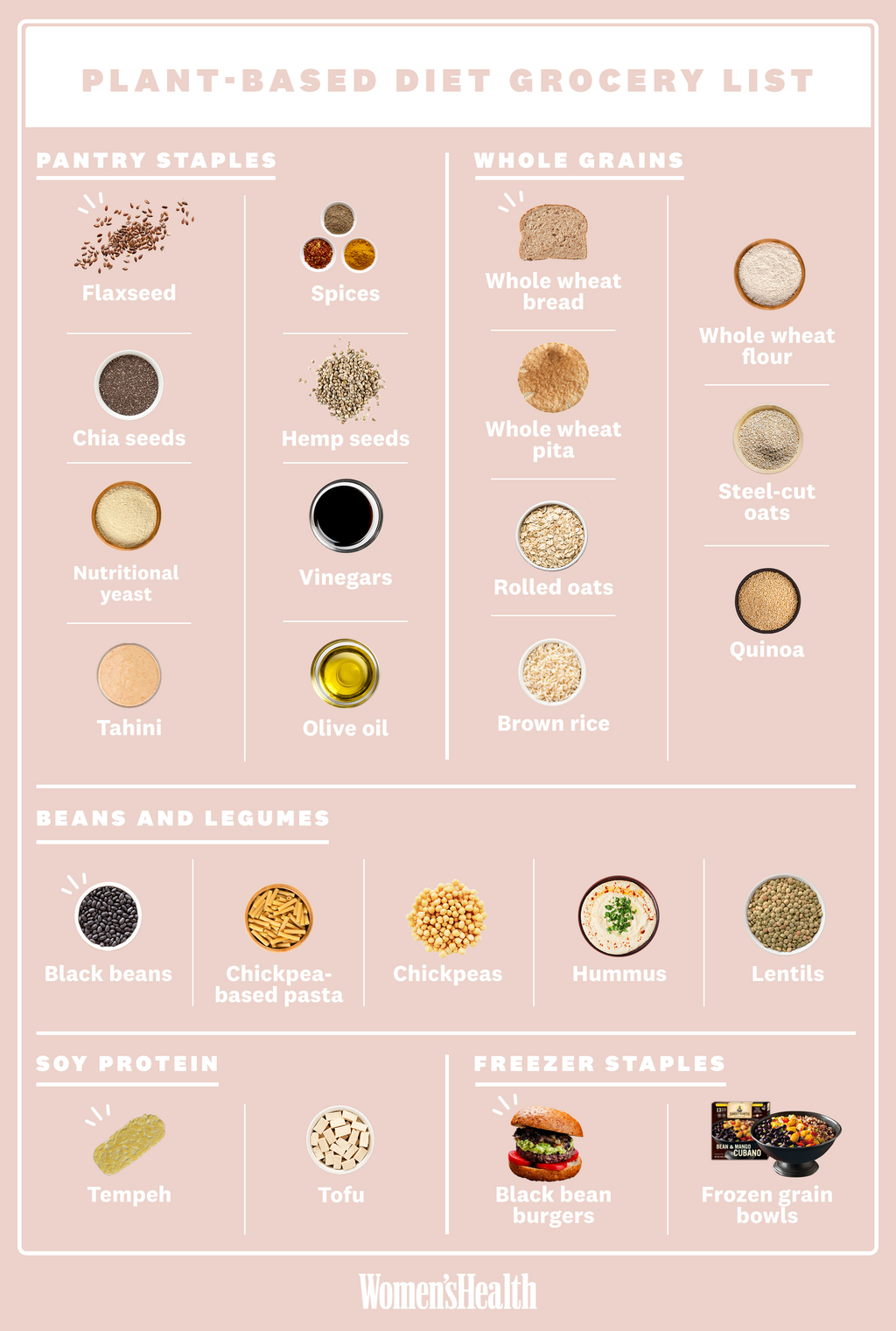 What Is The Plant-Based Diet?