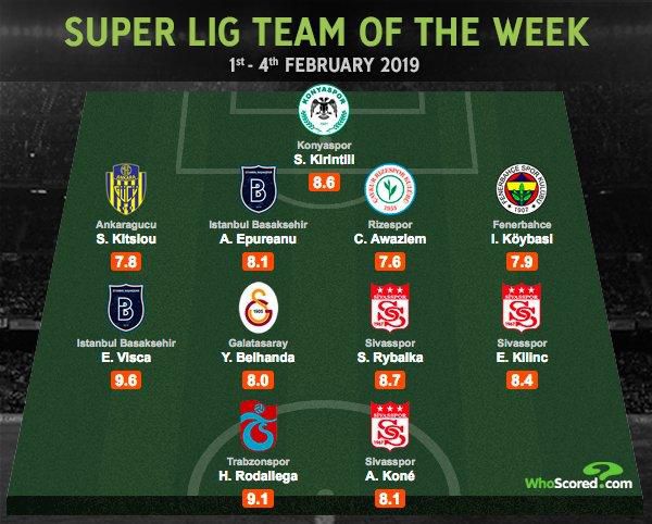 Turkey Super Lig Team of the Week