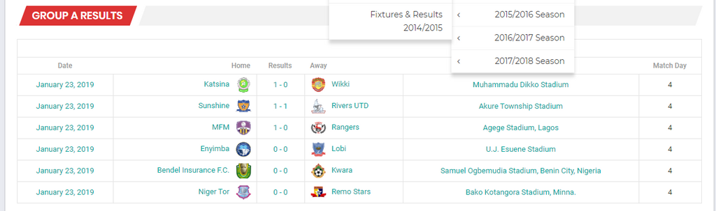 2019 NPFL Matchday Four results
