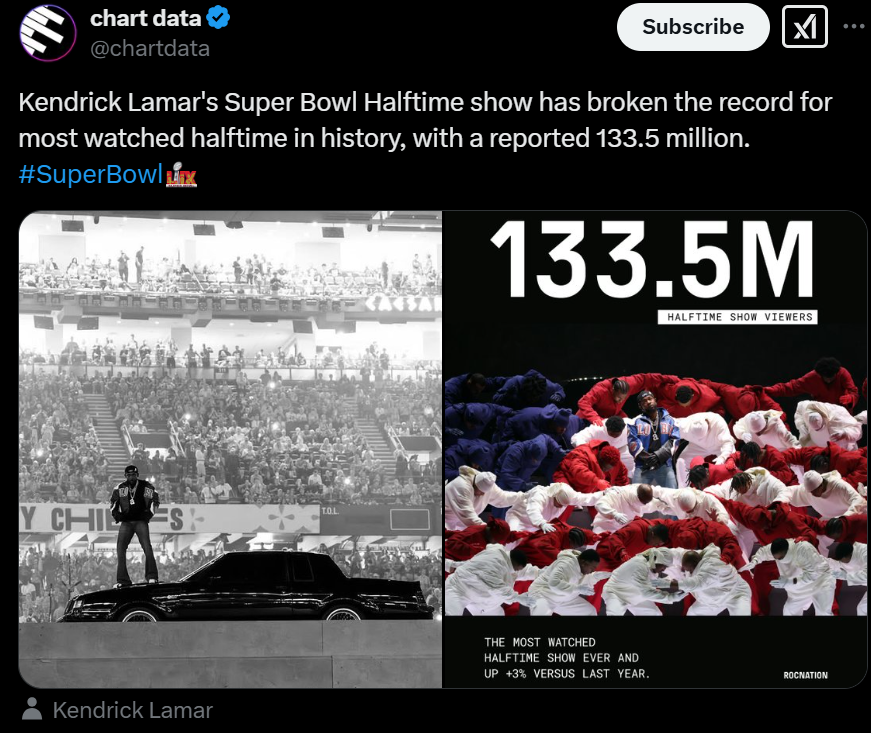 Kendrick Lamar breaks his record for highest-grossing concert for a rapper