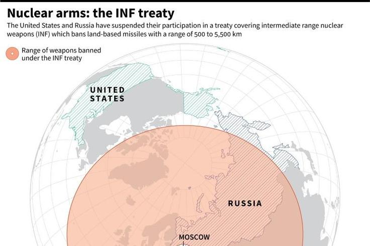 Map showing the range of nuclear weapons covered by the intermediate range nuclear forces treaty.