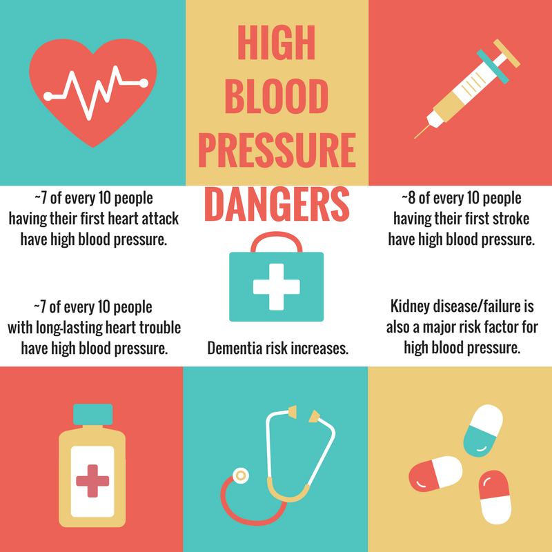 The risks of high blood pressure