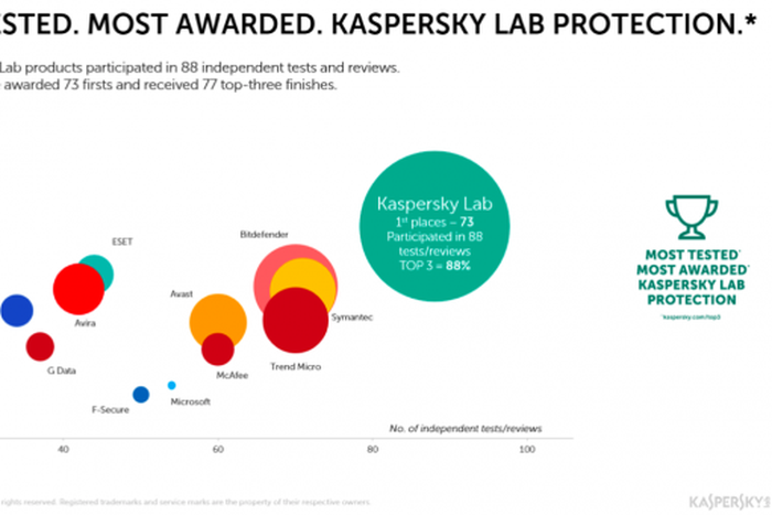 Kaspersky