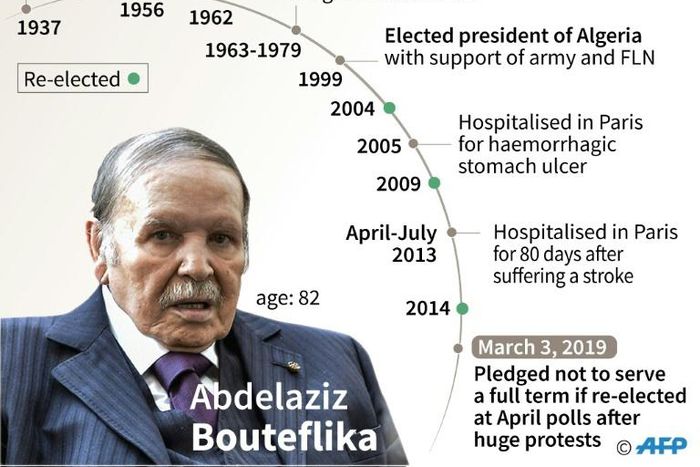 Main dates and health problems during the career of Abdelaziz Bouteflika, candidate for a fifth term as president of Algeria