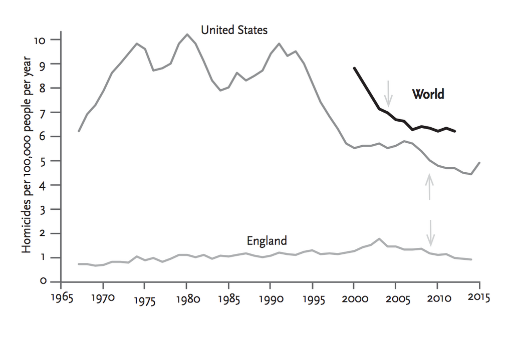 Why the World is Doing Better Than You Think