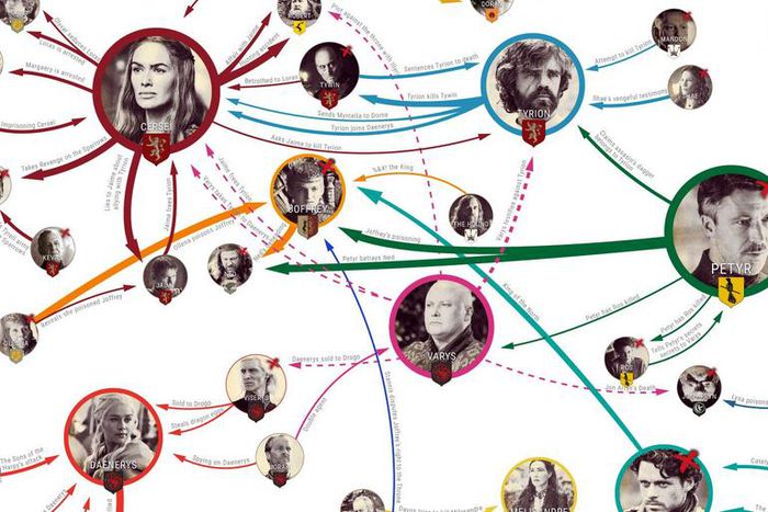 Every Game of Thrones Betrayal Ever