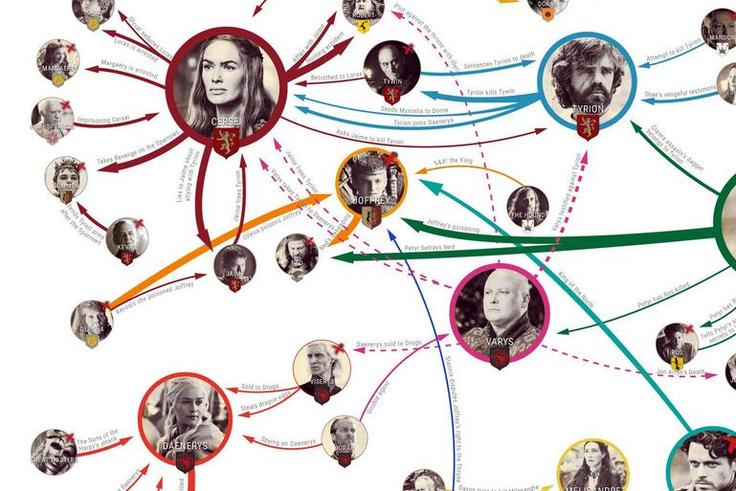 Every Game of Thrones Betrayal Ever