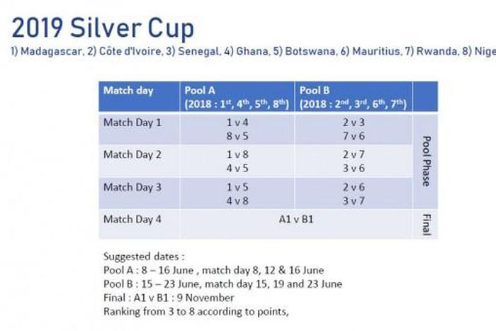 Nigeria Rugby Football Federation (NRFF)